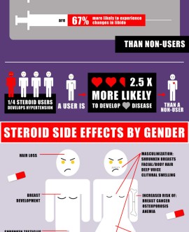 Steroids in sports anabolic