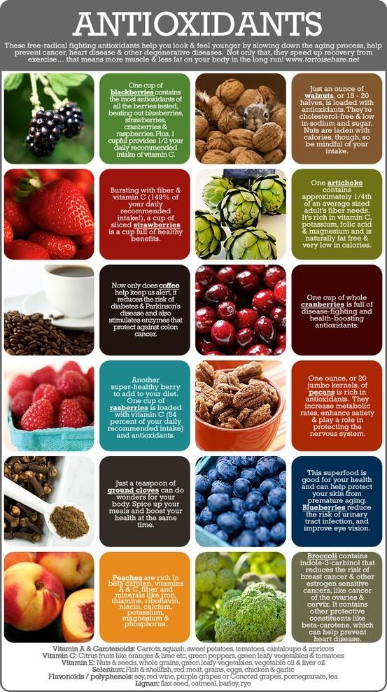 Antioxidant Rich Foods