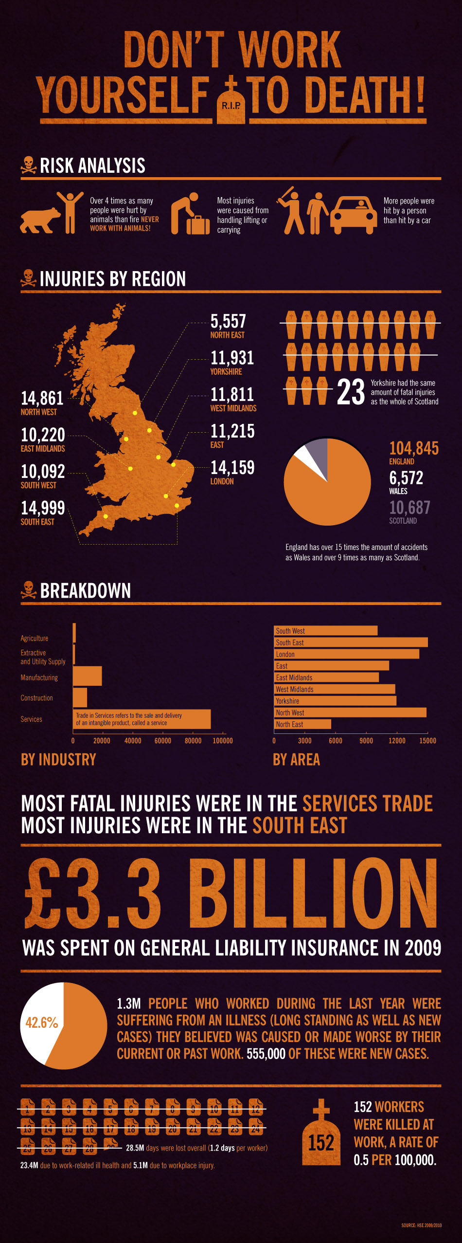 Top 12 Death Infographics Infographics