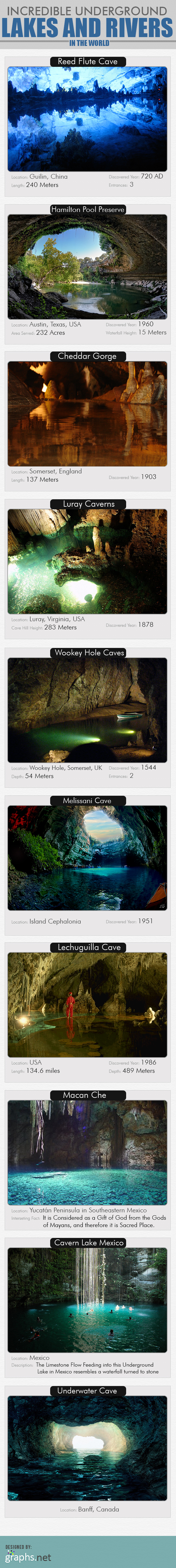 Incredible Underground Lakes and Rivers in the World