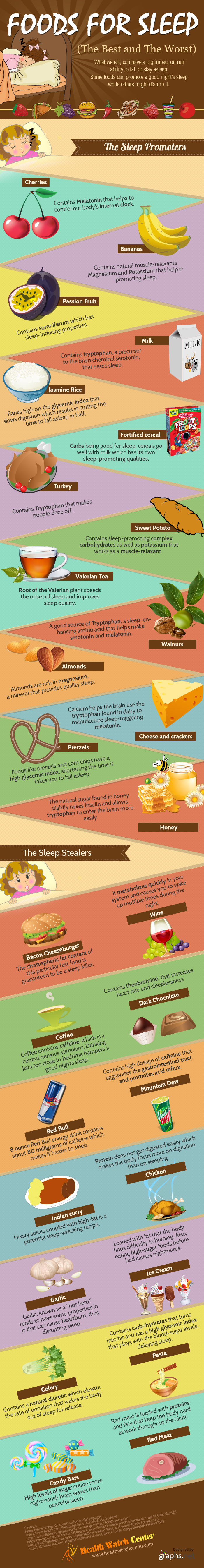 Foods For Sleep- The Best and The Worst