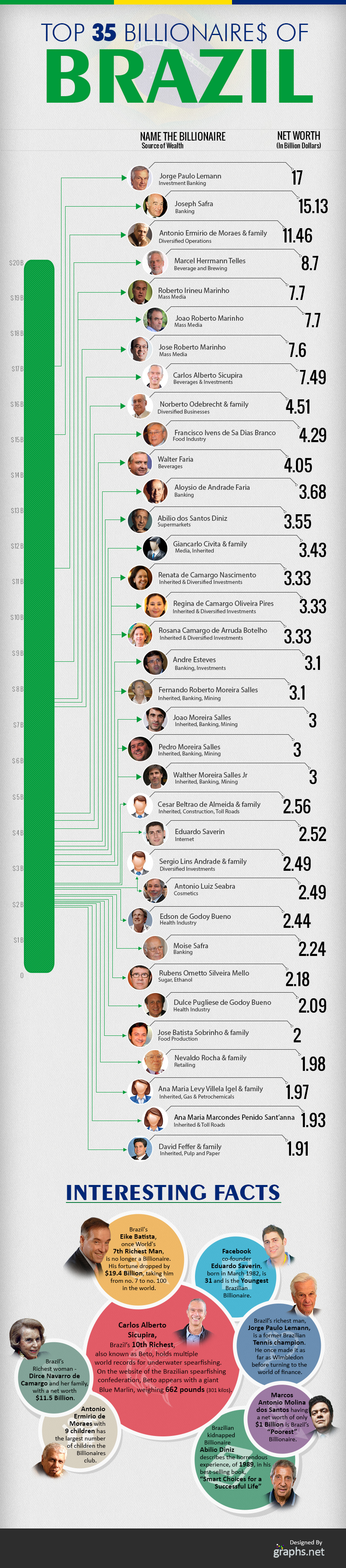 Top-20-billionaires-of-Brazil---Copy