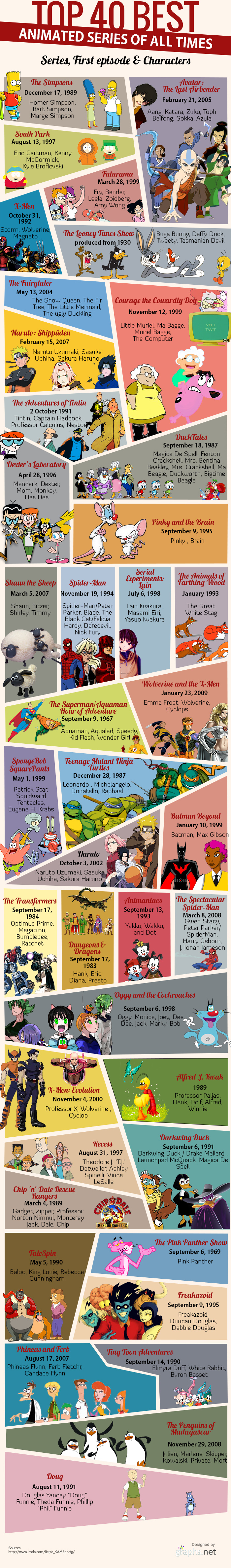 Top 40 BEST ANIMATED SERIES OF ALL TIMES