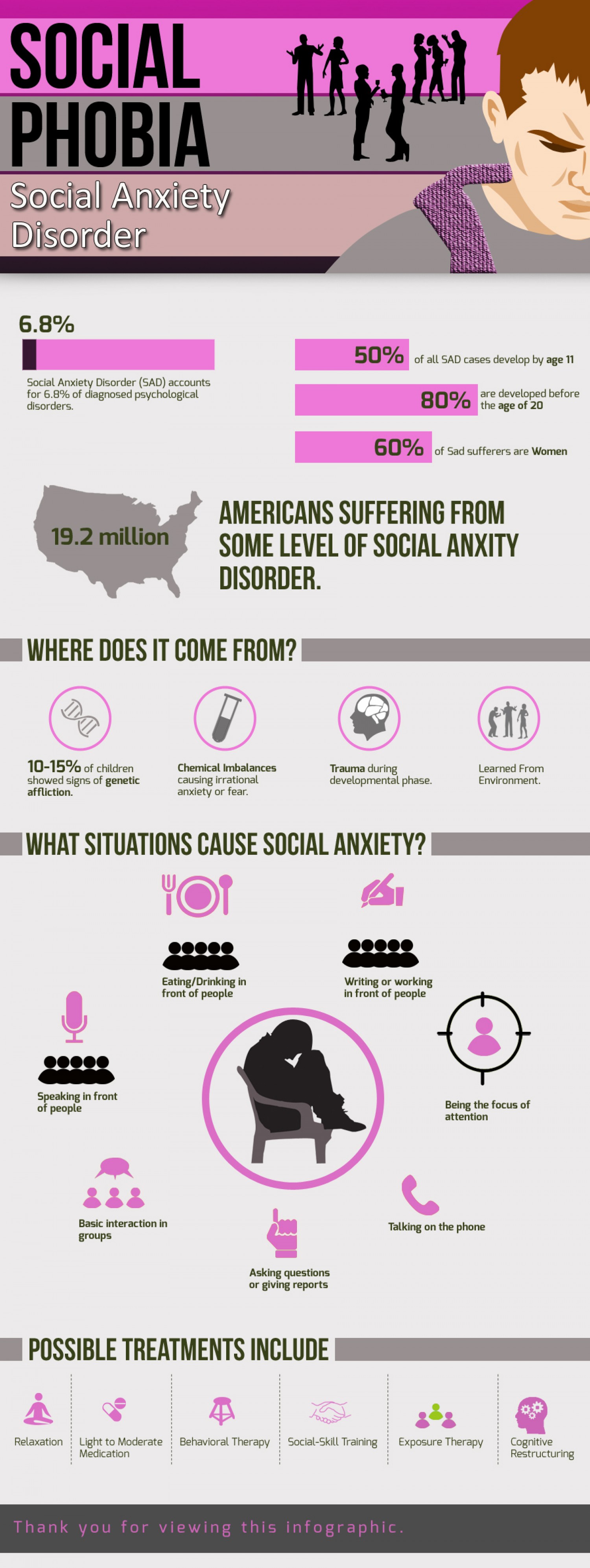 anxiety infographic