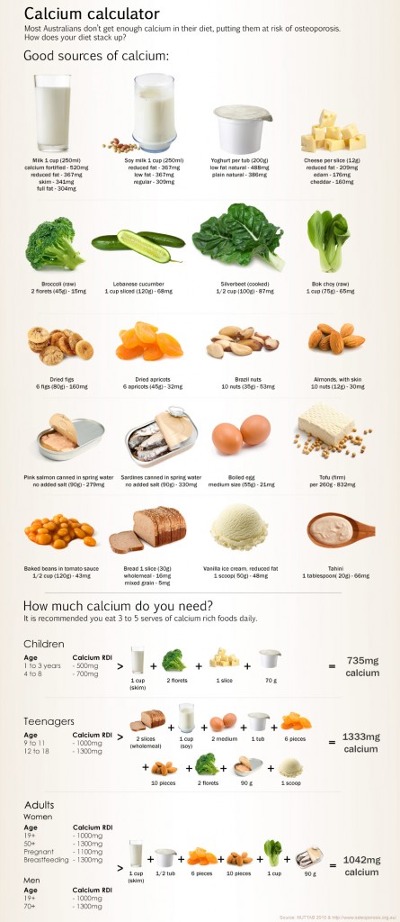 Low Calcium Diet Chart