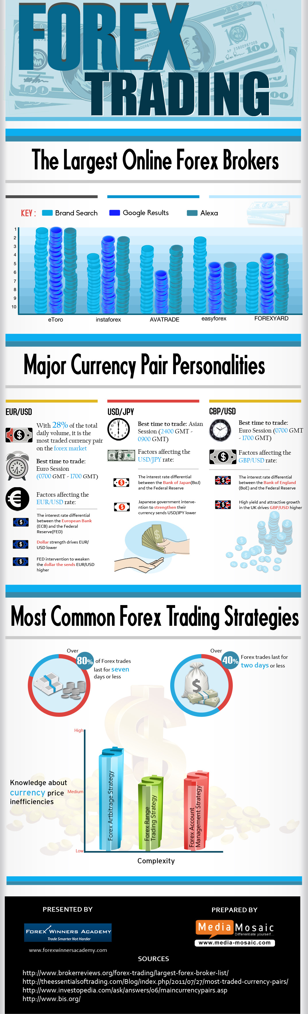 Largest forex trading centers in the world