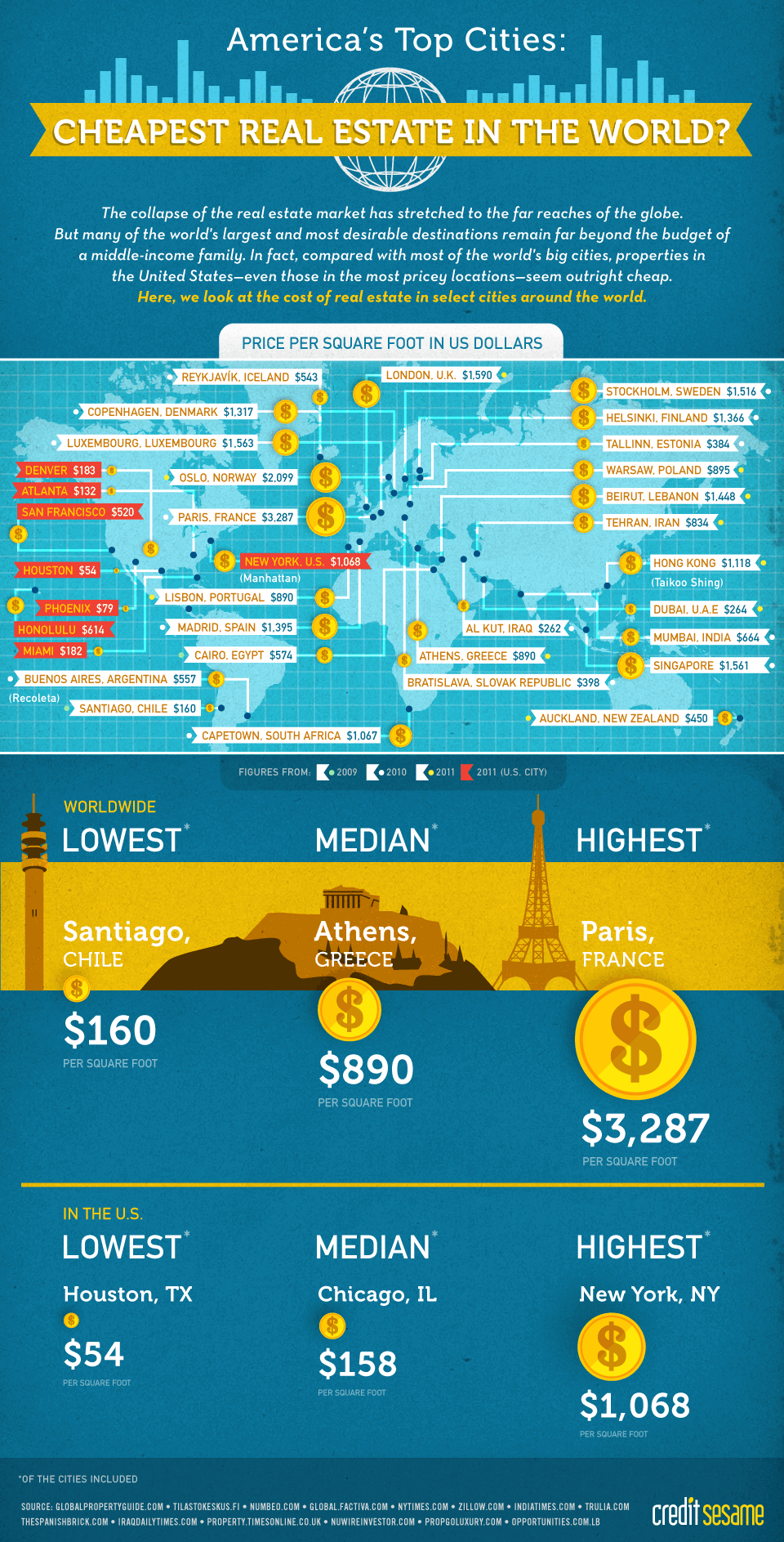 20 Amazing Infographics On Real Estate | Infographics | Graphs.net