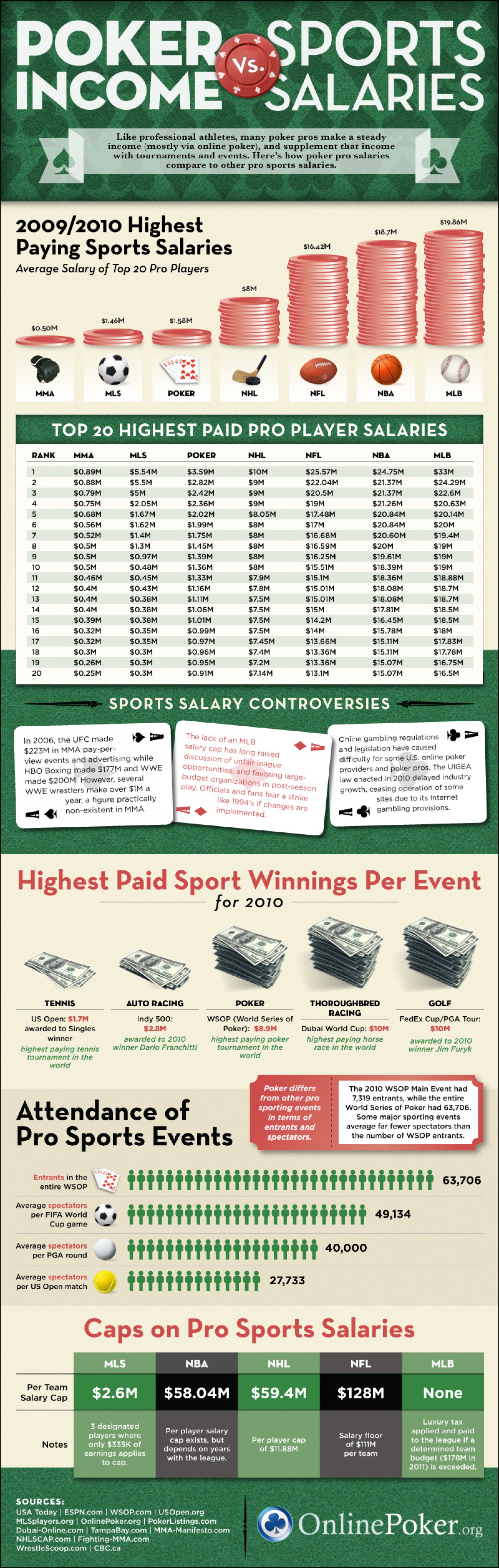 average pro poker player earnings
