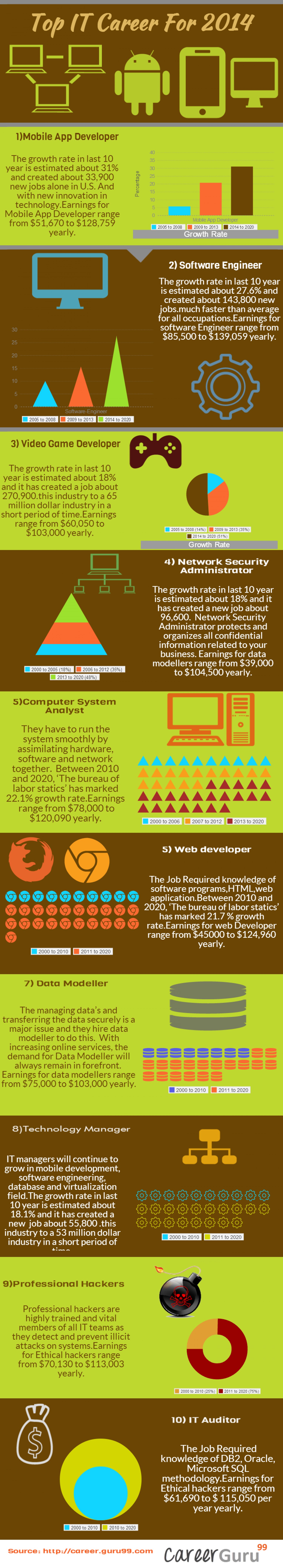 2014 Top IT Jobs (Infographic)