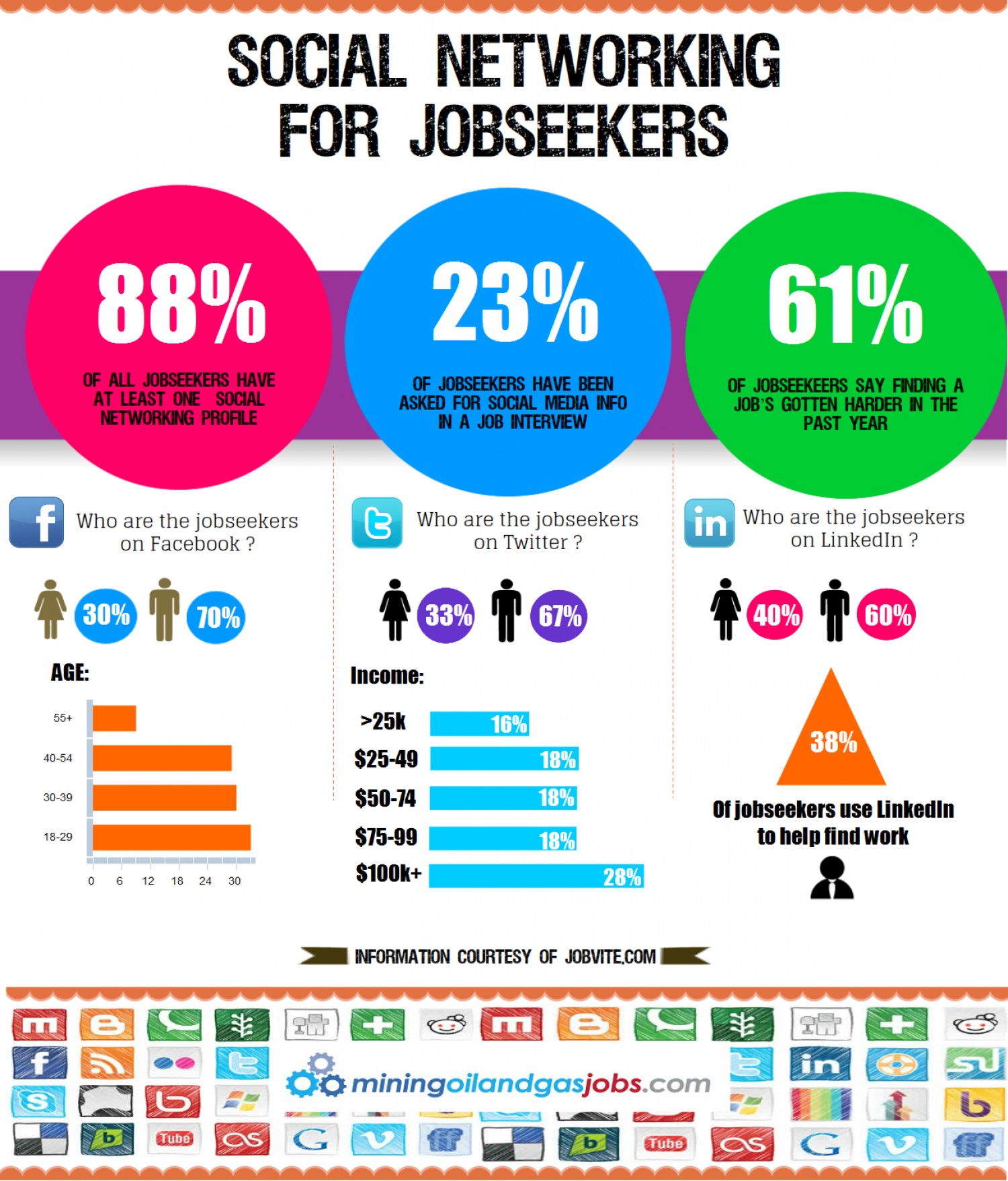 10.-Social-Networking-for-Jobseekers.jpg