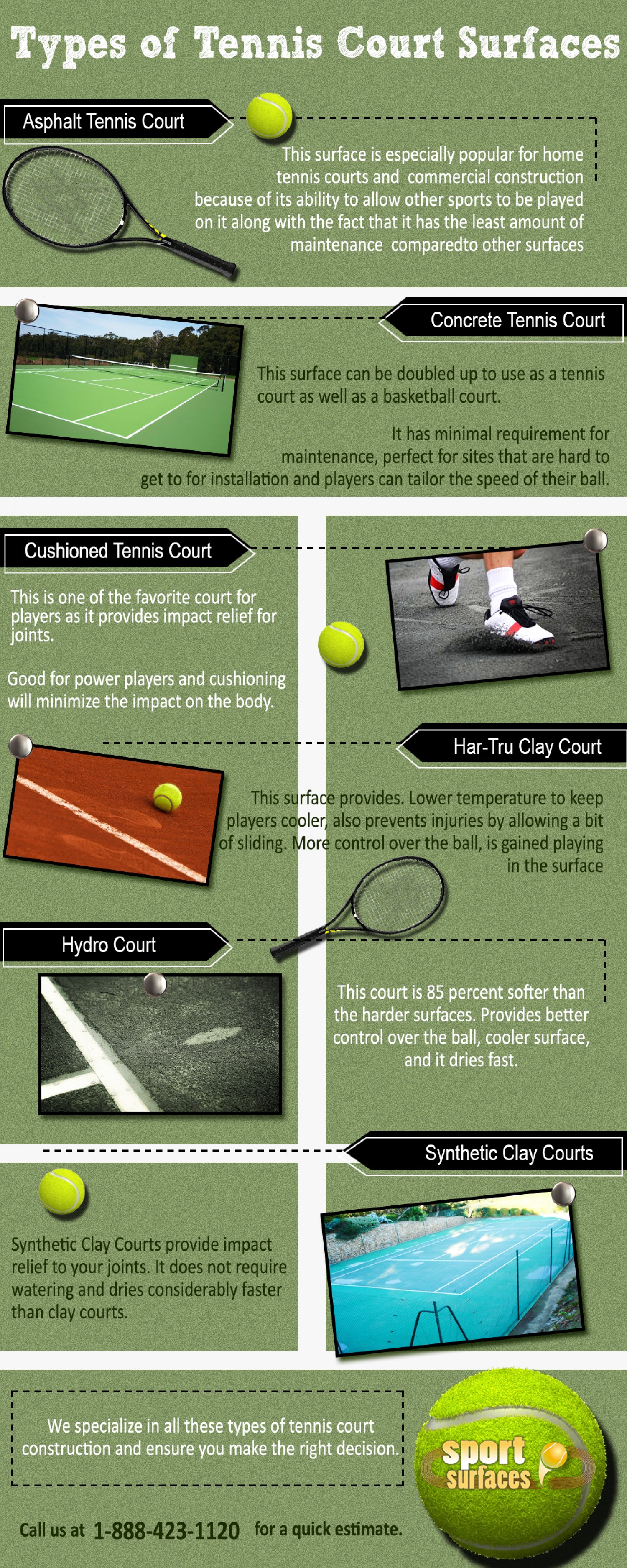 20 Amazing Infographics On Tennis - Infographics | Graphs.net1500 x 3750
