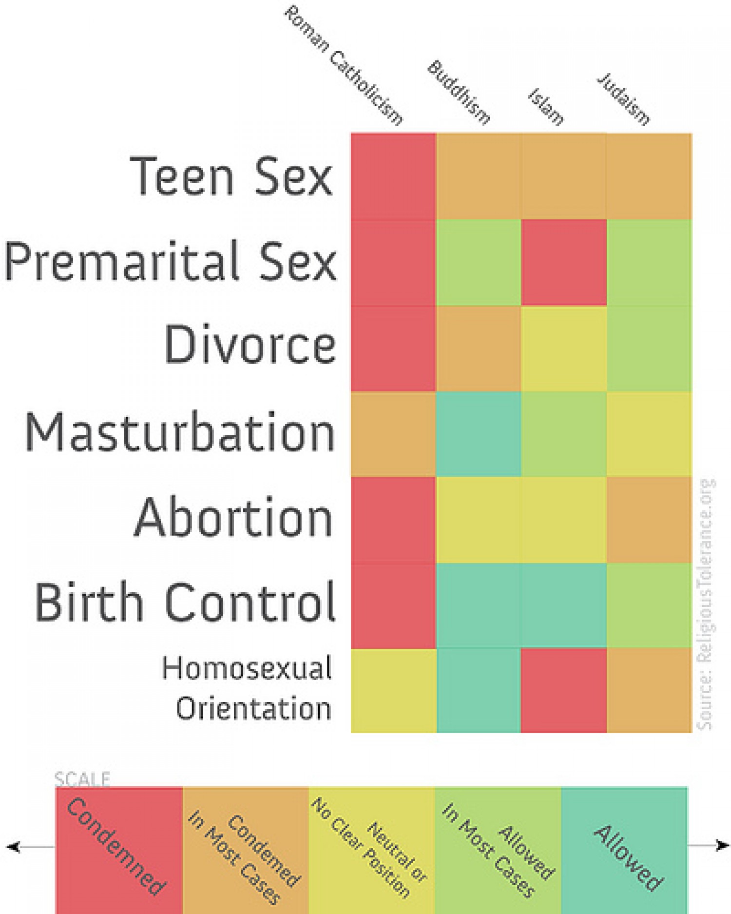 Sex Religions 85