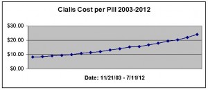 Buy Discount Generic Drugs.