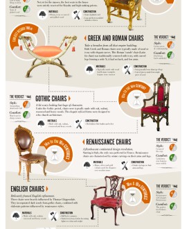 Chairs Through The Ages Infographics Graphs Net