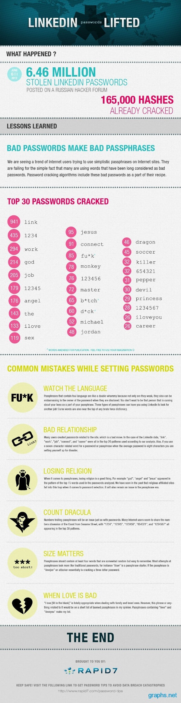 linkedin password security tips