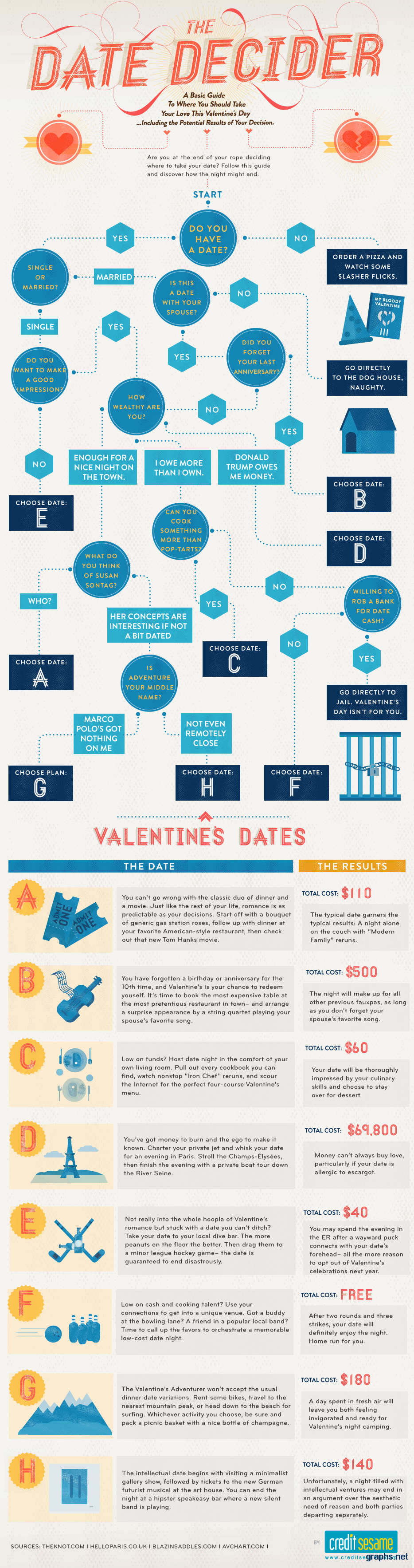 valentine's day dating ideas
