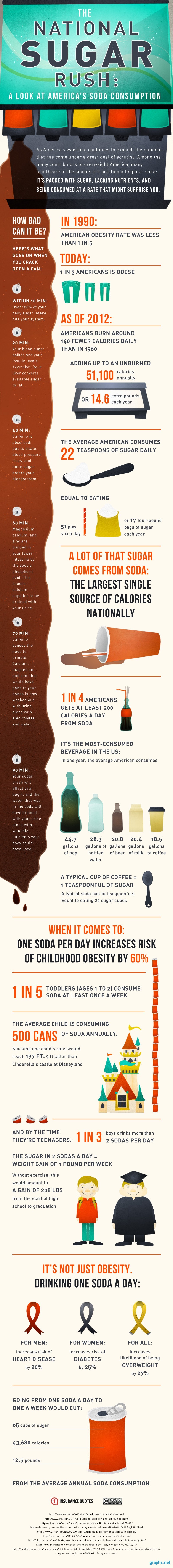 american soda consumption statistics