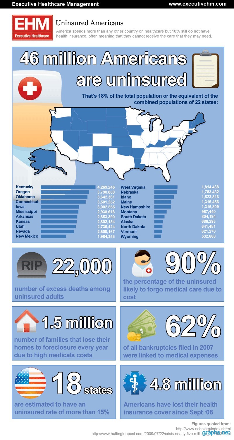 american uninsured statistics
