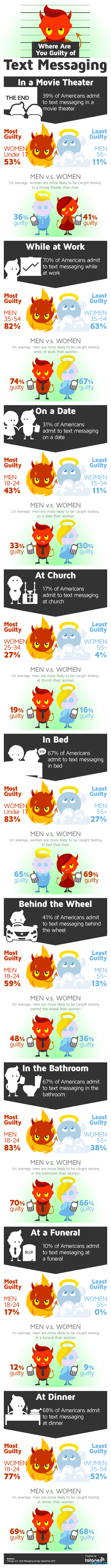americans text messaging facts