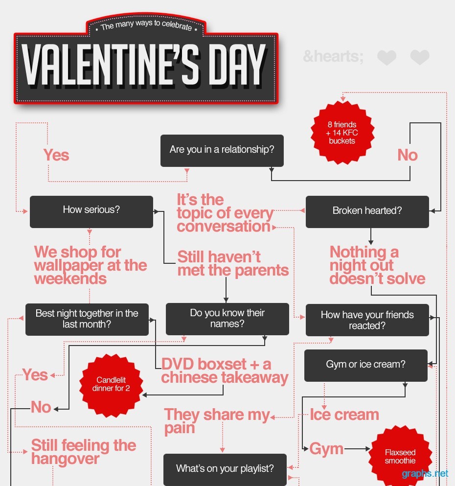 best ways to celebrate valentine's day