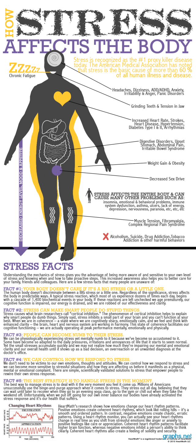 body stress symptoms