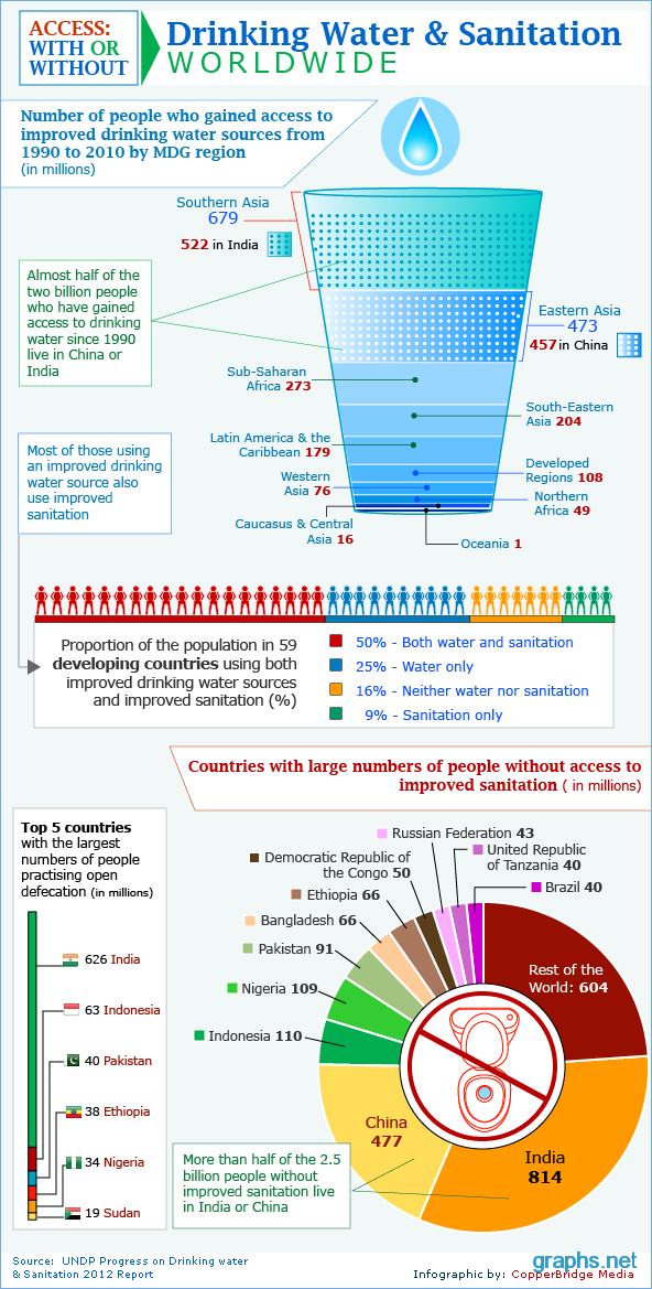 drinking water statistics