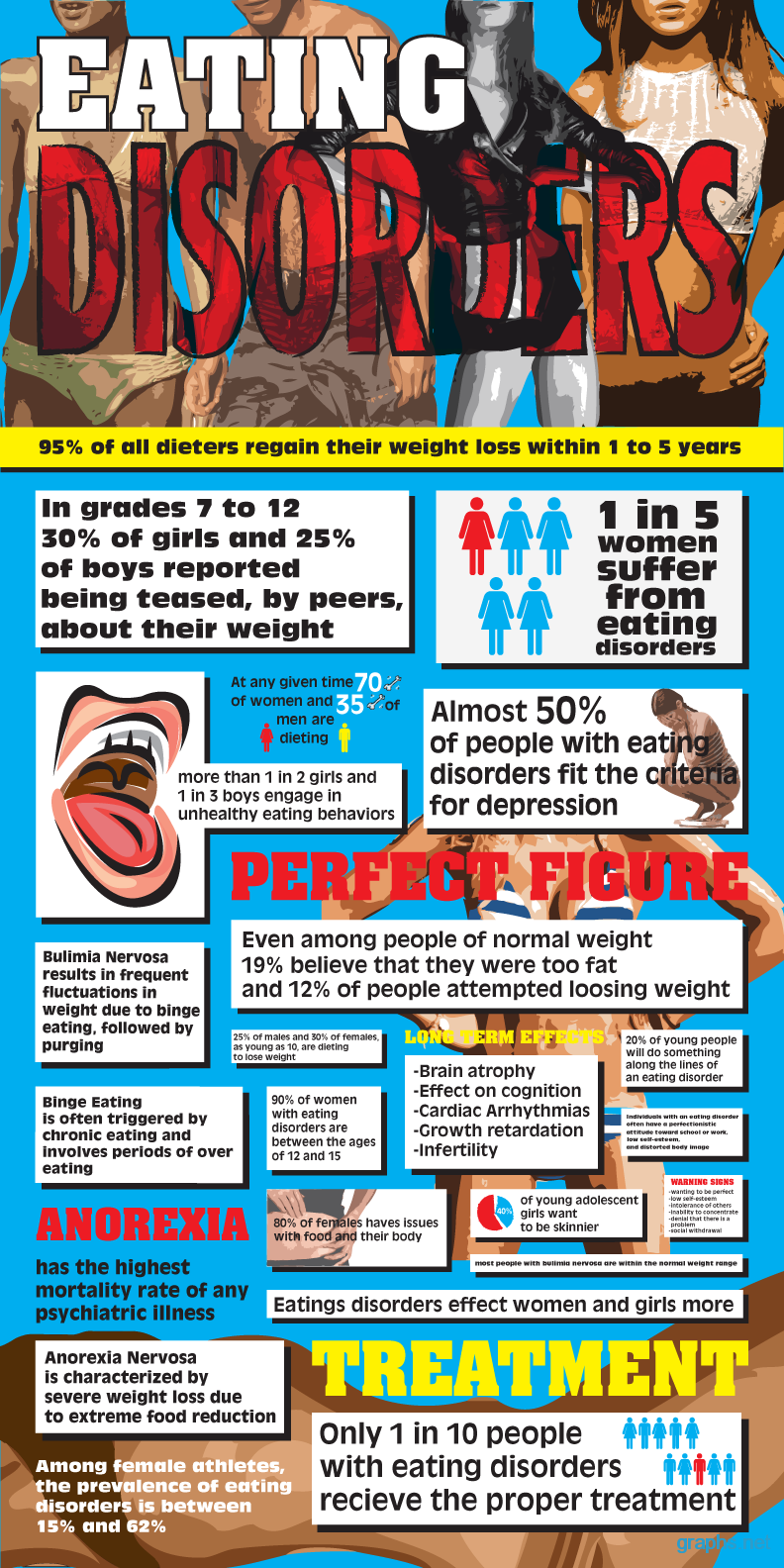 eating disorders facts and myths