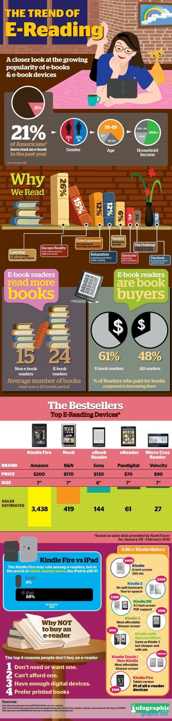ebook facts and figures