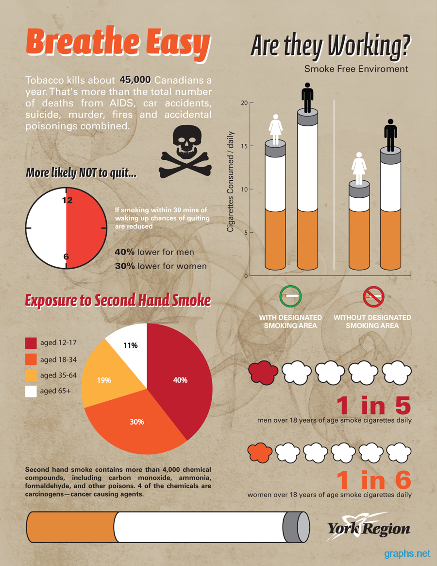 environmental tobacco smoke facts