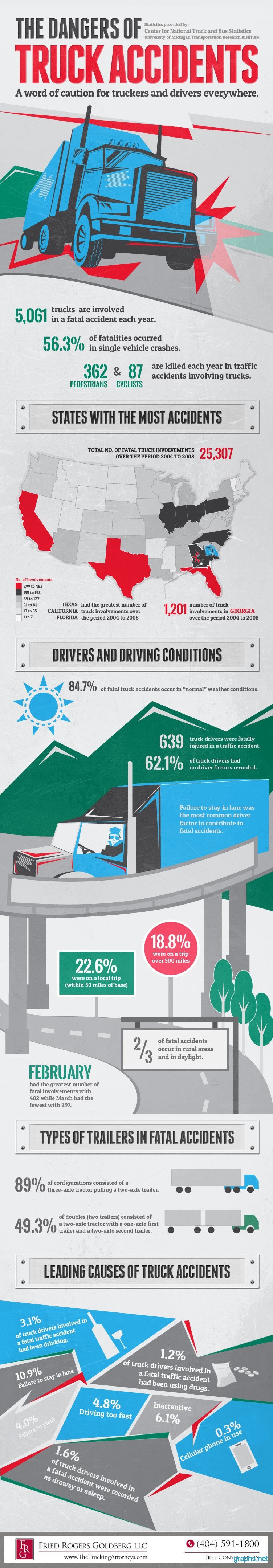 facts about truck accidents