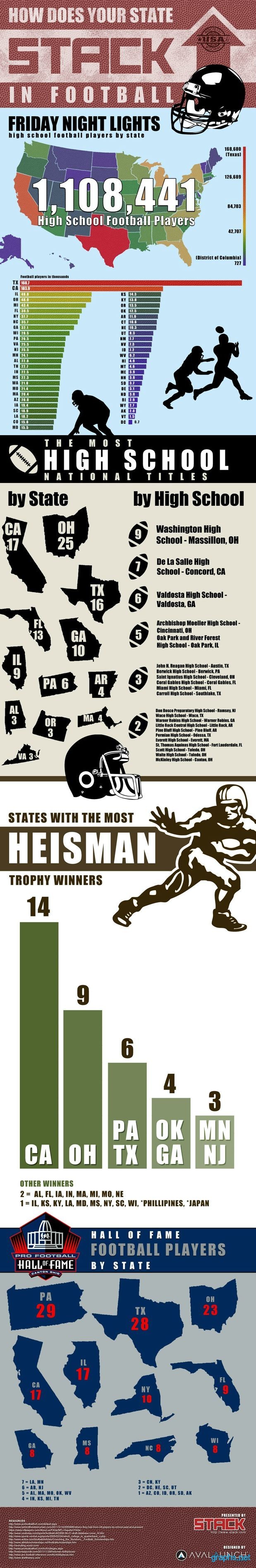 football games statistics by state