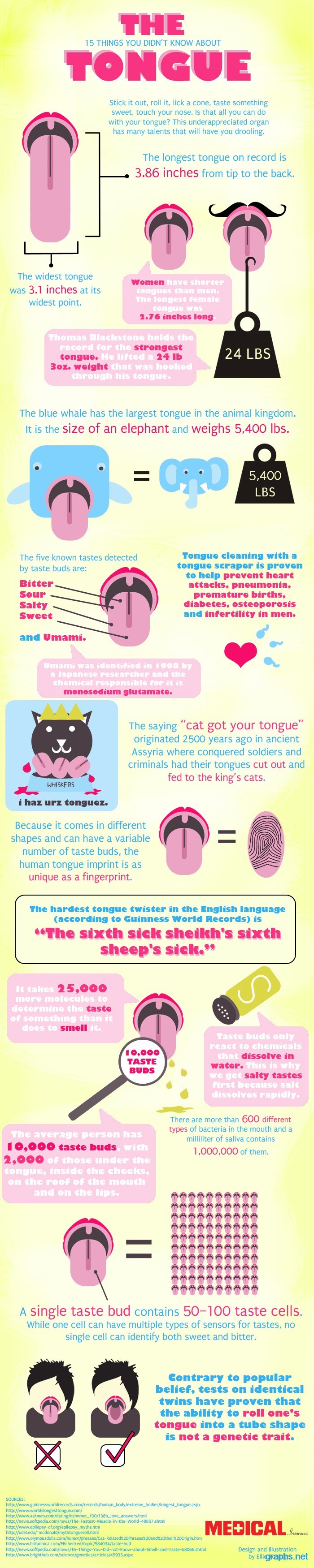 interesting facts about tongue