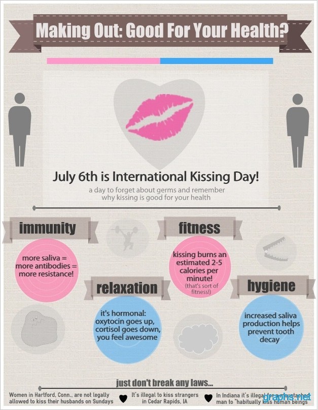 kissing is good for your health