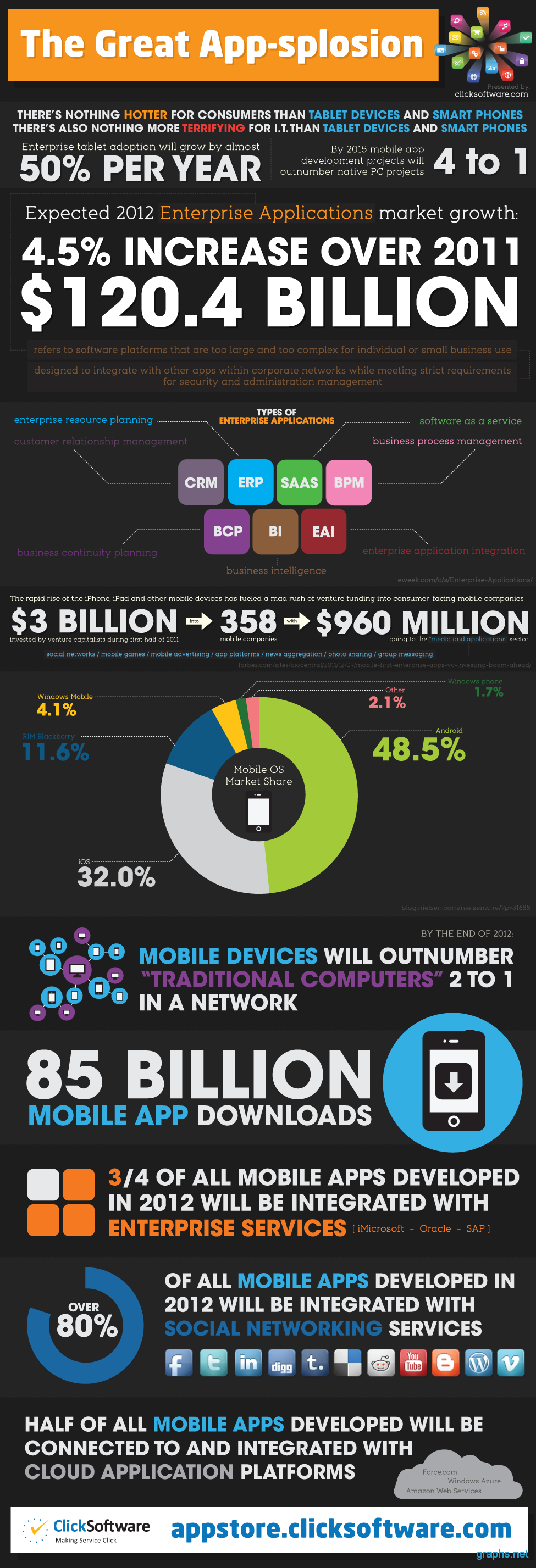 mobile apps statistics