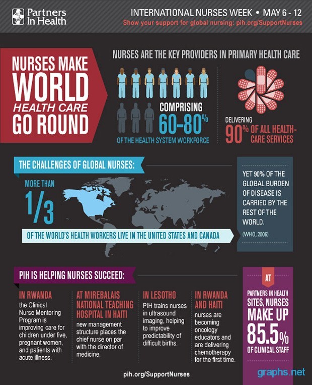 nurses make world health care