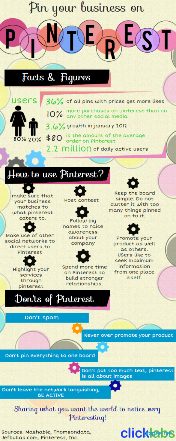 pinterest facts and figures