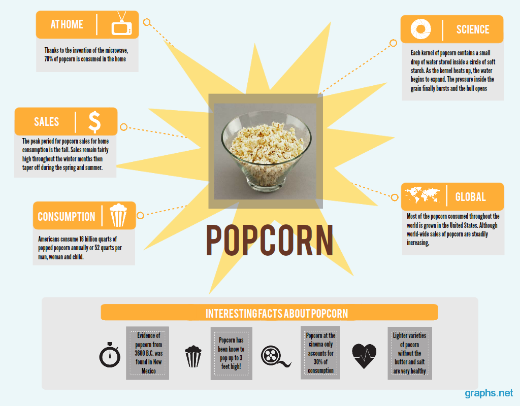 popcorn facts and history