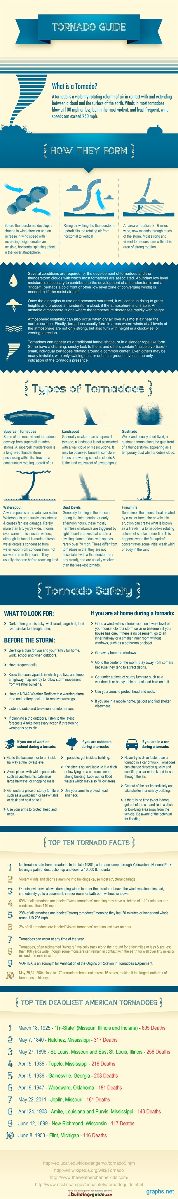 tornado guide