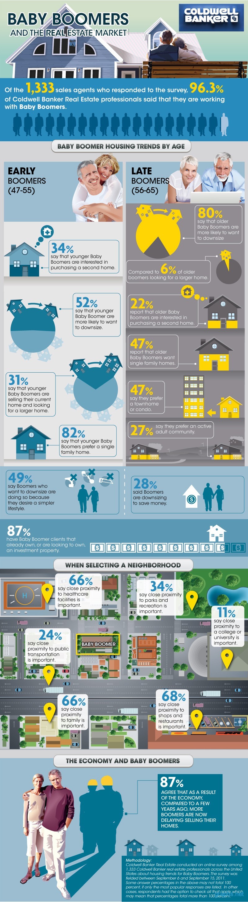 Baby Boomer Housing Trends by Age