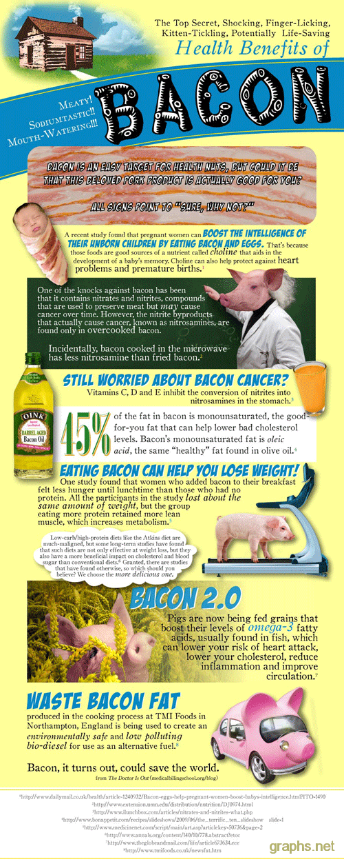Bacon: Good for Health