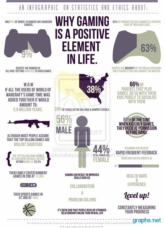 Benefits of Gaming 