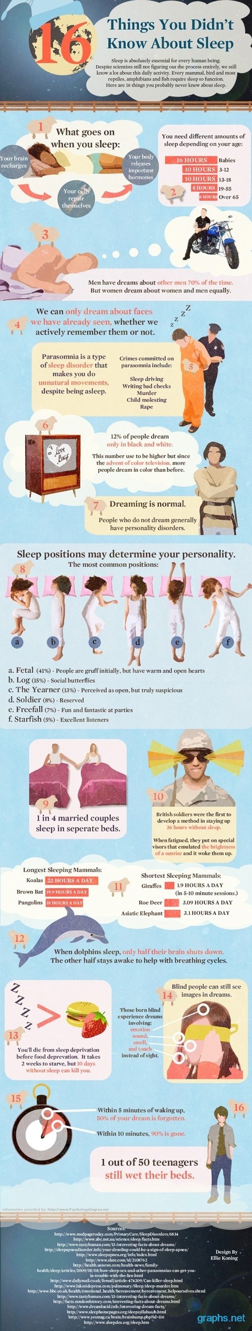 Funny Facts about Sleep