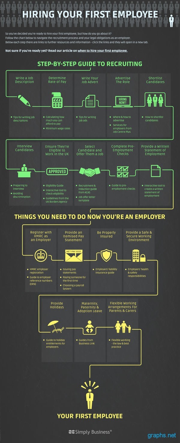 Guide to Hiring Your First Employee