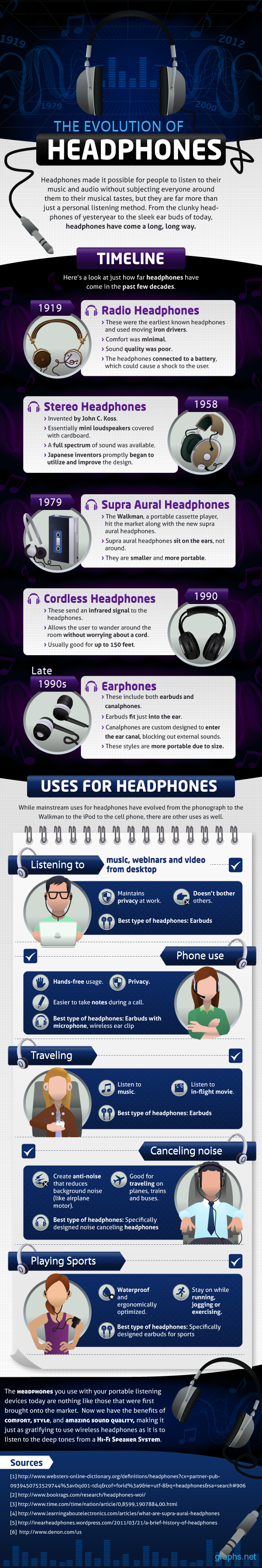 Headphones Evolution