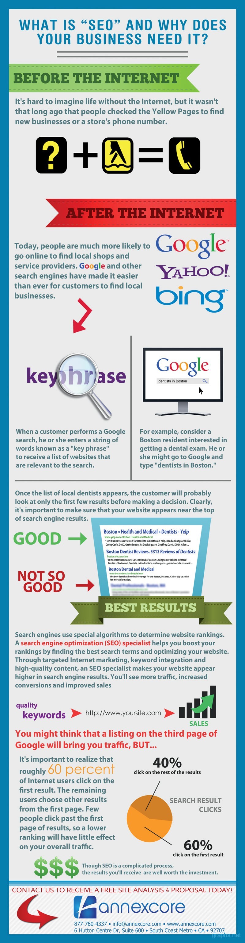 Importance of SEO in Business