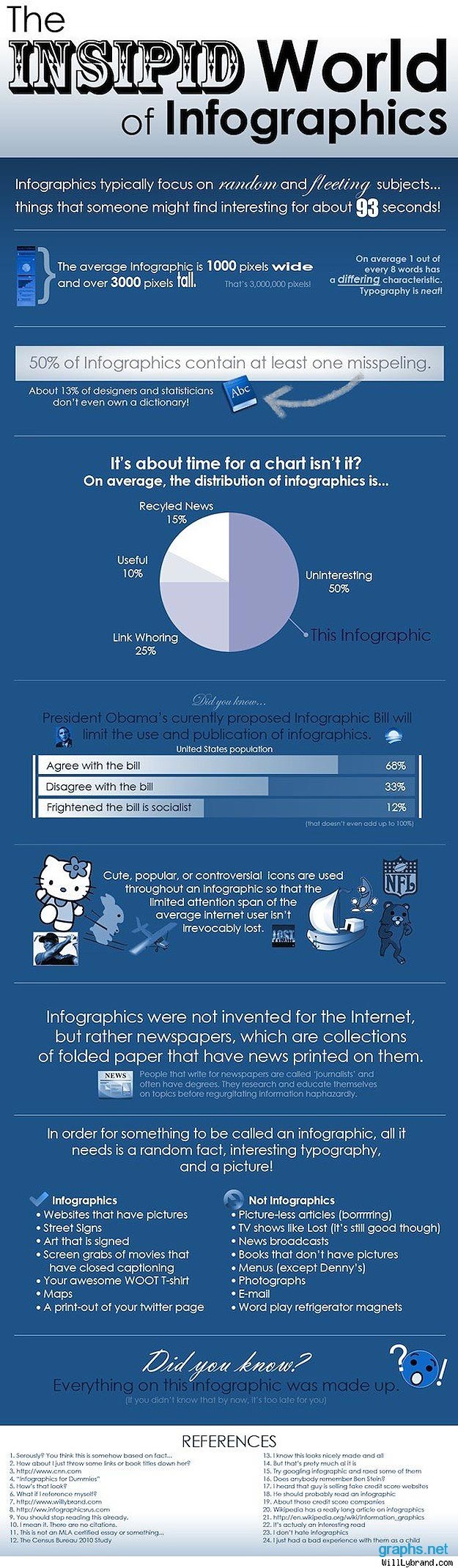 Infographics Strategy
