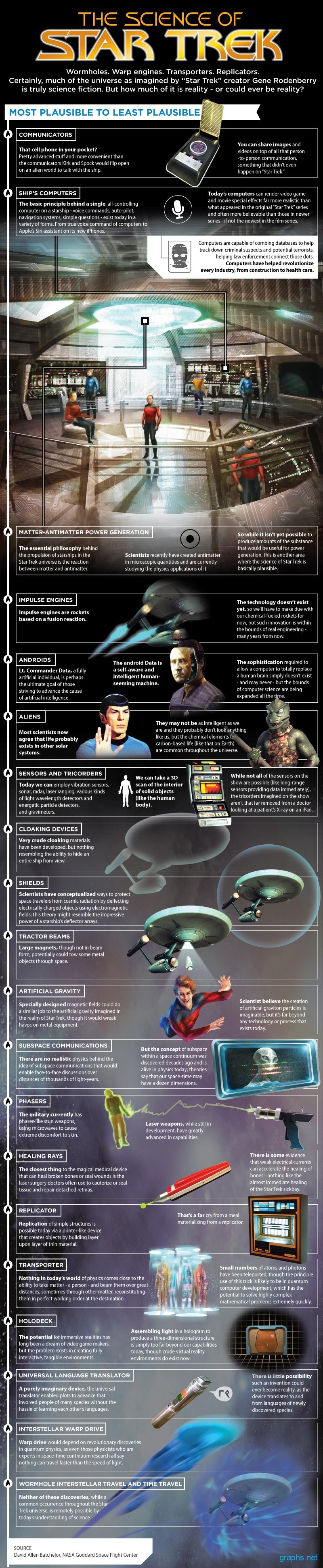 Science Behind Star Trek