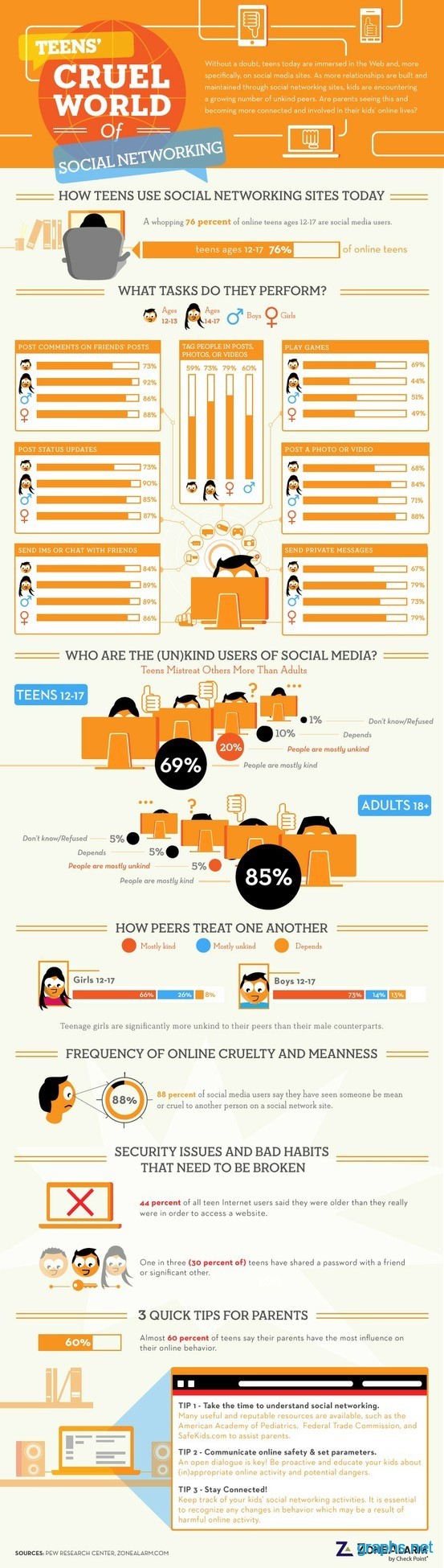 Statistics of Teenagers Using Social Networking Sites
