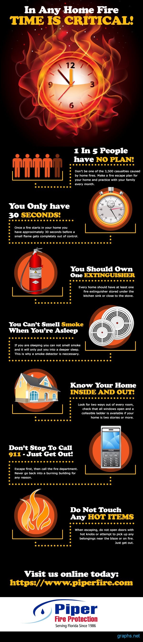 Steps to Prevent Fire at Home