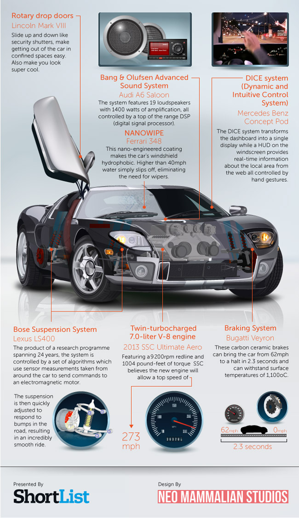 The Car to End all Cars Infographic